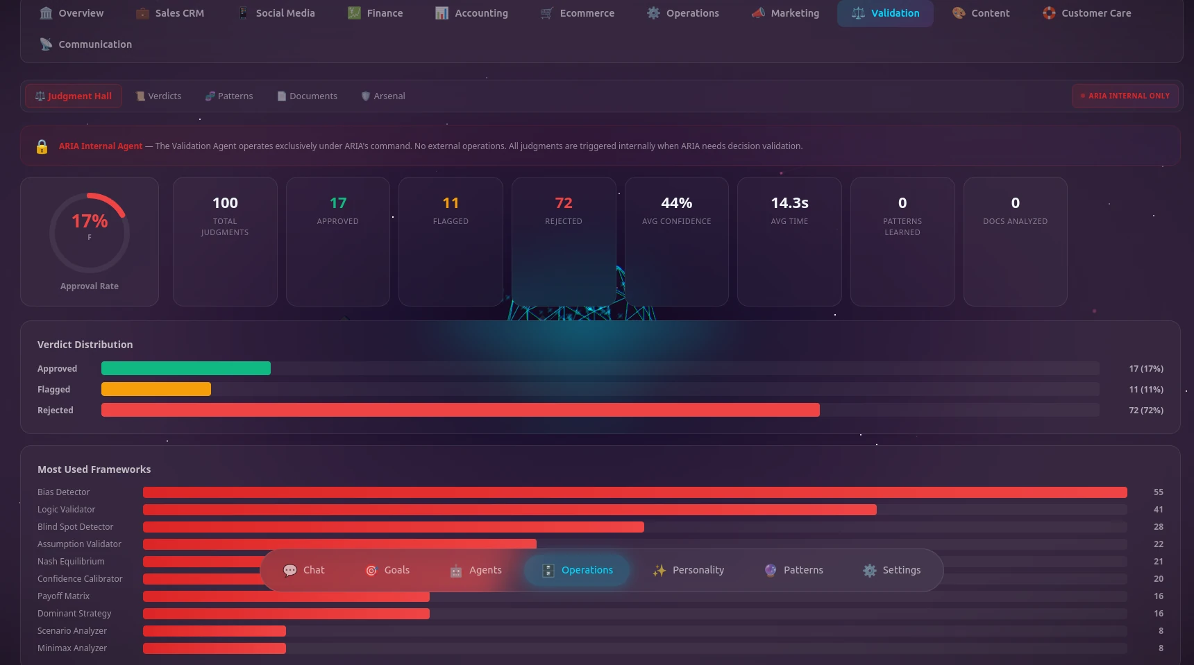 Validation Agent — live verdict