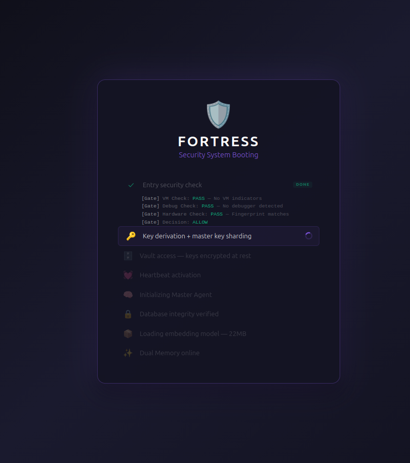 FORTRESS — security boot