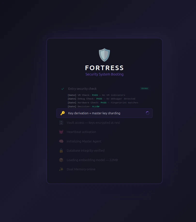 FORTRESS — security boot